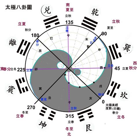 一卦純清|玄空大卦心法:一卦純清、卦運合十、生入克入